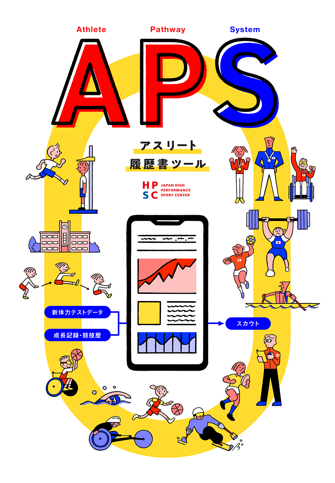 成長記録＋スカウト、アスリート支援ツール「APS」新体力テストから目指せ未来のトップアスリート！